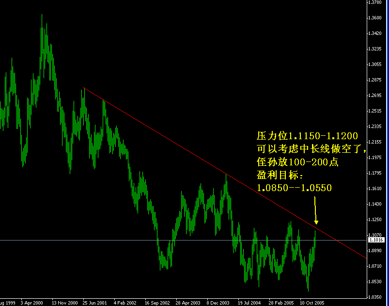 nzdaud weekly.gif